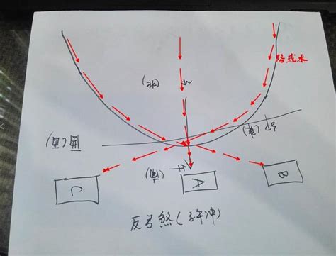 反弓煞河流|傅崇瑞老师：解读“玉带环腰”和“反弓煞”如何辨别